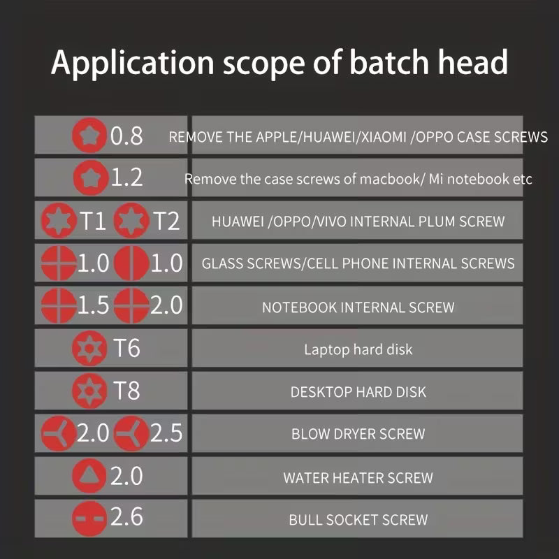 Rohju Mini 44-osainen Tarkkuusruuvimeisselisarja – Kompakti & Magneettinen